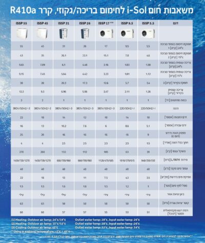 בריכה פלוס+ משאבת חום I SOL 30KW - מבית גדיר