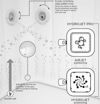 ג'קוזי מתנפח‏ דגם 60075 SANTORINI HYDROJET Bestway