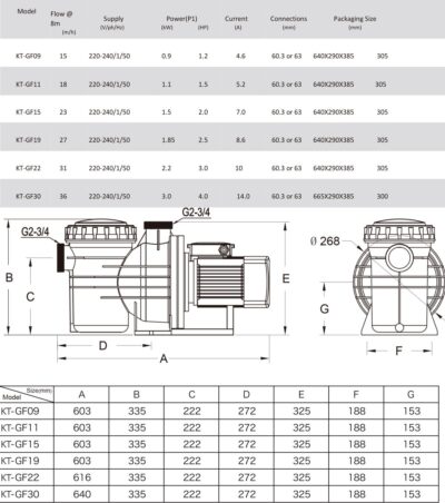 משאבה לבריכה משאבת סנון משאבת סחרור KlimaTeknik ProMax פאזית קלימטקניק-ביצועים